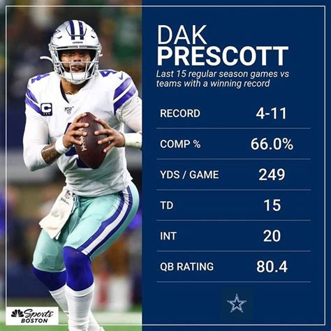 dak prescott stats by game